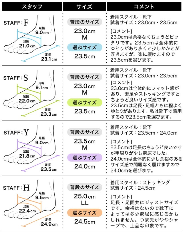 フィッティング