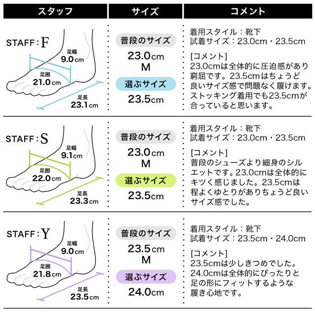 フィッテング