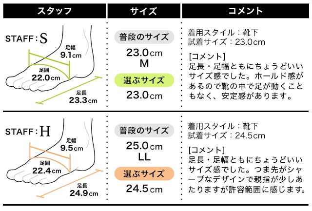 フィッティング