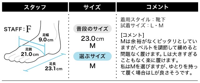 フィッティング