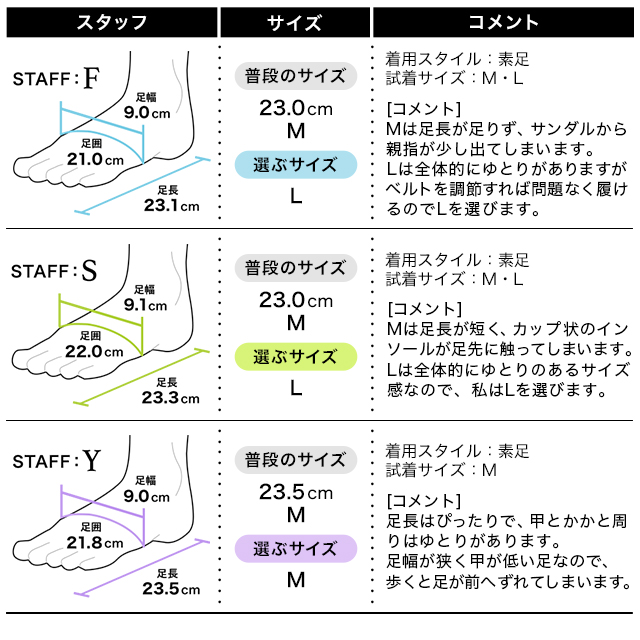 フィッティング
