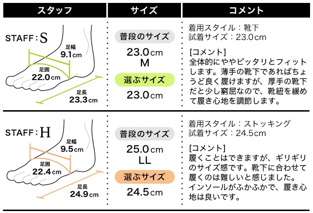 フィッティング