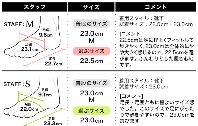 フィッティング