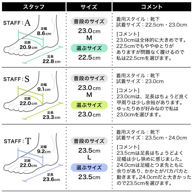 履き心地