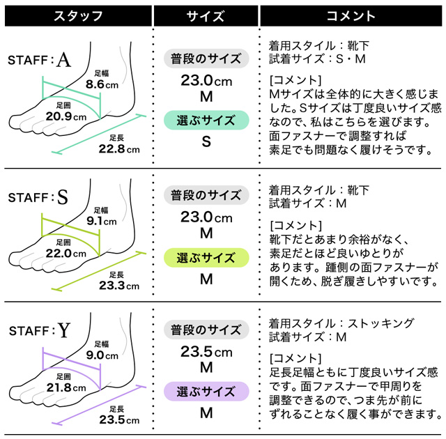 履き心地