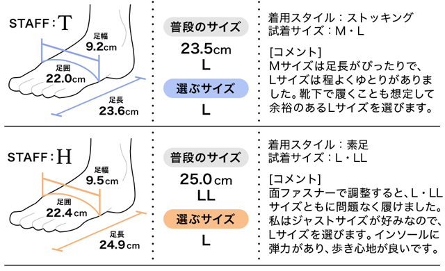 履き心地