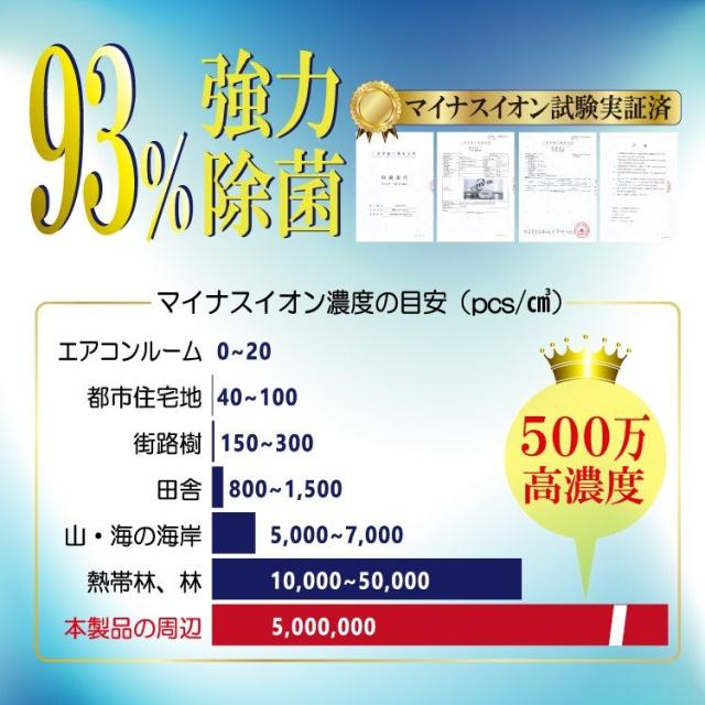 首かけ空気清浄機 イメージ画像3