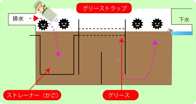 ｋａｏ汚泥キャッチャー 小 グリーストラップ・清掃道具