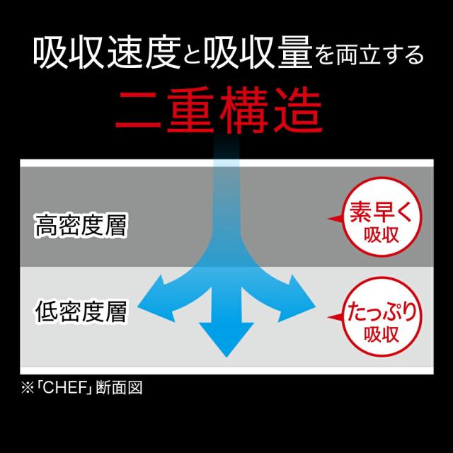 花王 ＣＨＥＦたっぷり吸収　Ｍサイズ　業務用