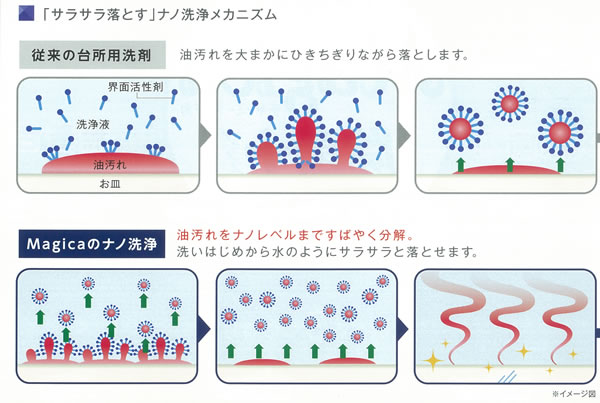マジカ　プロフェッショナル　除菌プラス　特長1