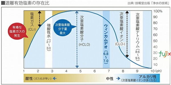 ウィンカムデオ　除菌・消臭・ウィルス対策　ノロウィルス対策
