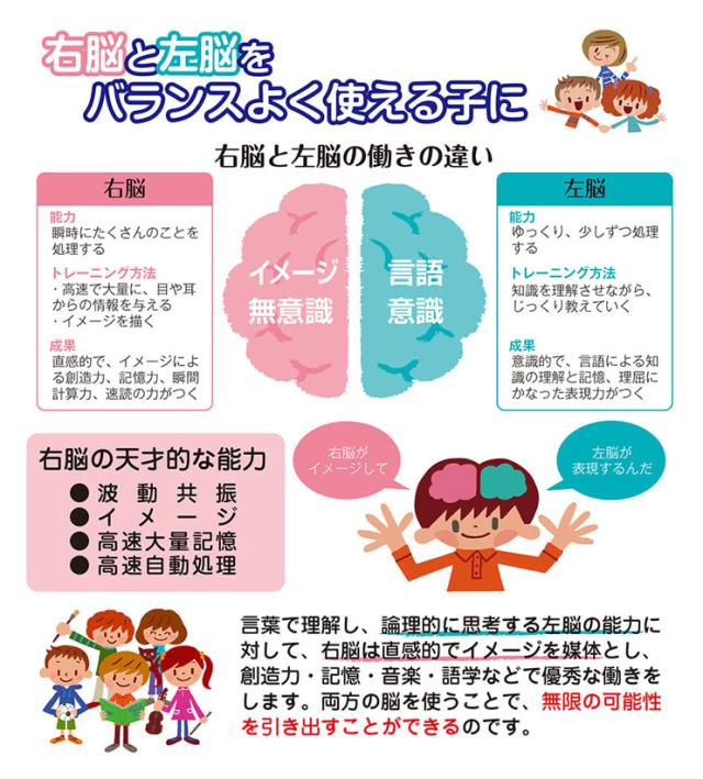 七田式 知力ドリル 3歳 4歳 10冊セット 知育 知育ドリル 幼児