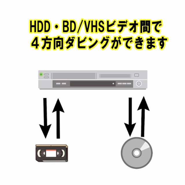 vhs dvd 一体型 ブルレイレコーダー SHARP シャープ AQUOS BD-HDV22 DVD BD HDD 250GB