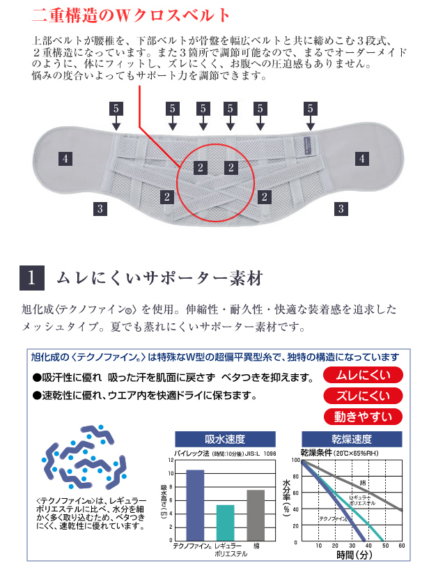 腰痛ベルト ヘルニア コルセット