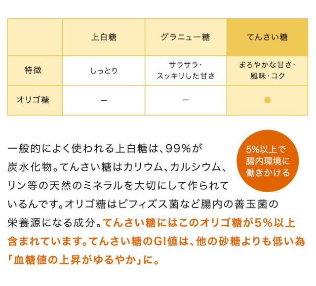 天然のミネラル