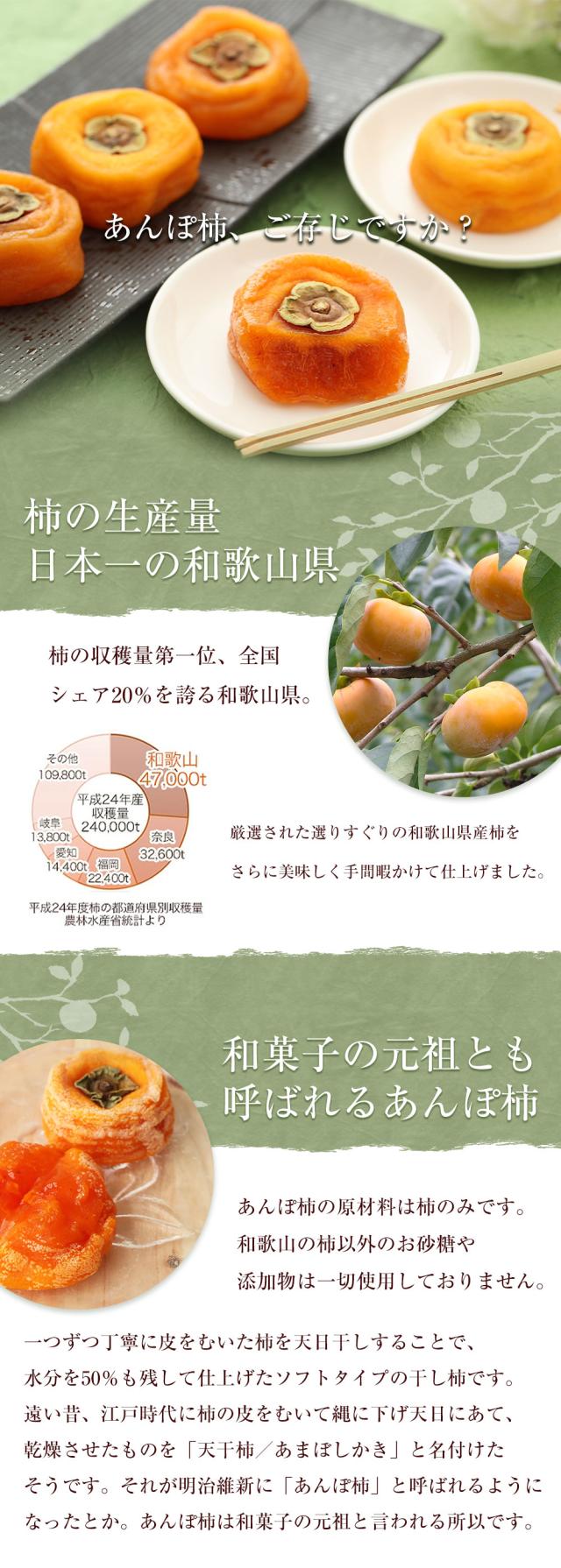 柿の生産量 日本一の和歌山県