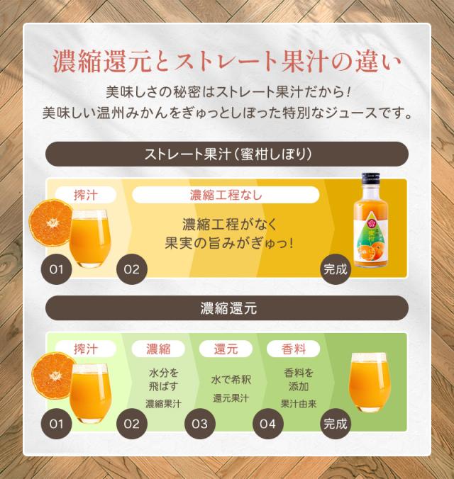 みかんジュース