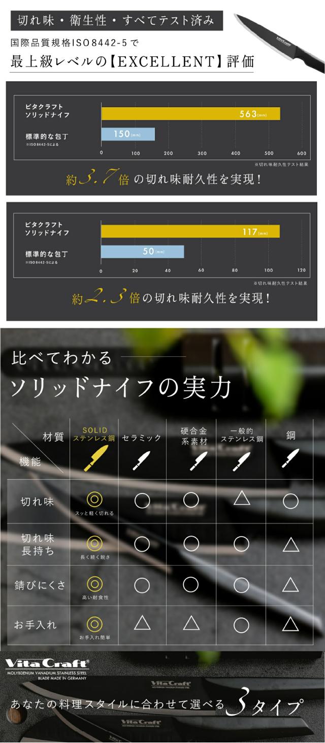 ビタクラフトソリッドナイフ_シェフナイフ06