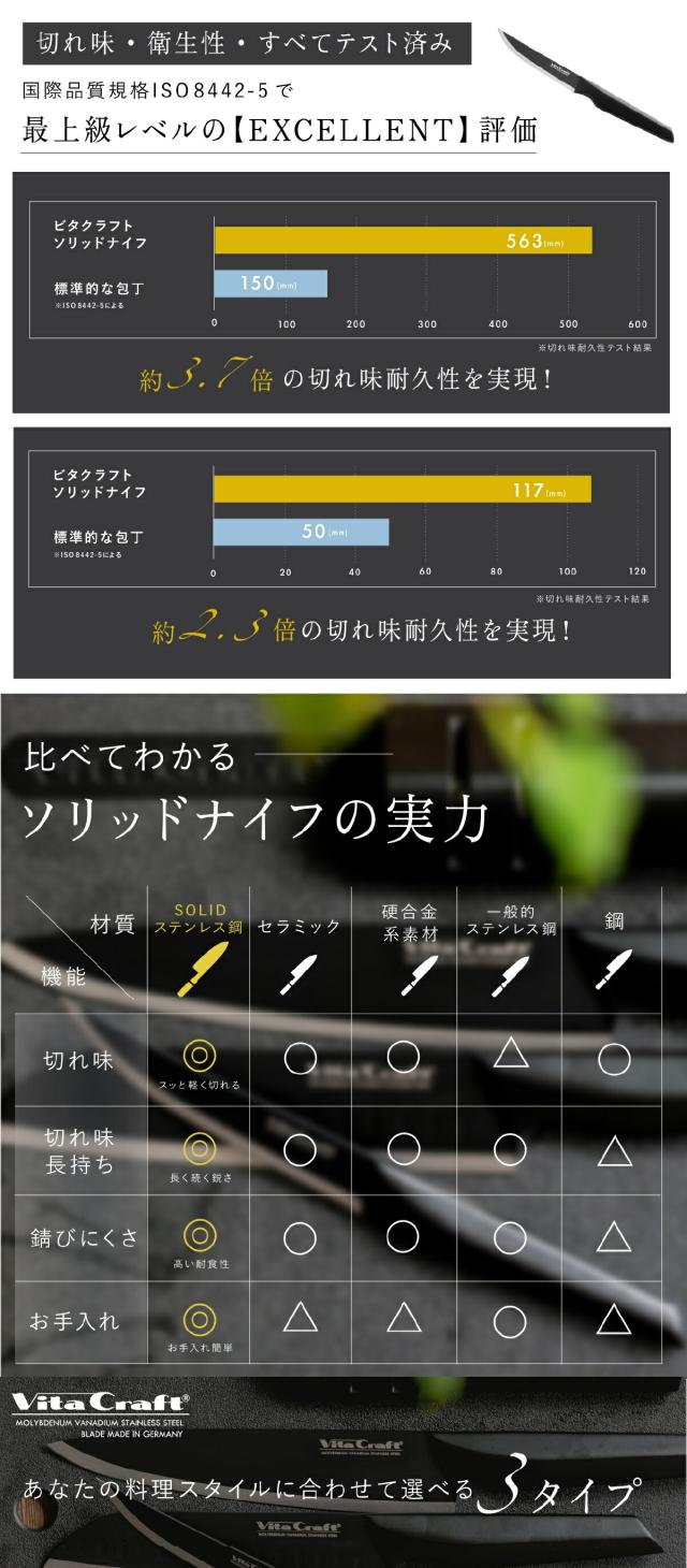 ビタクラフトソリッドナイフ_ペティナイフ06