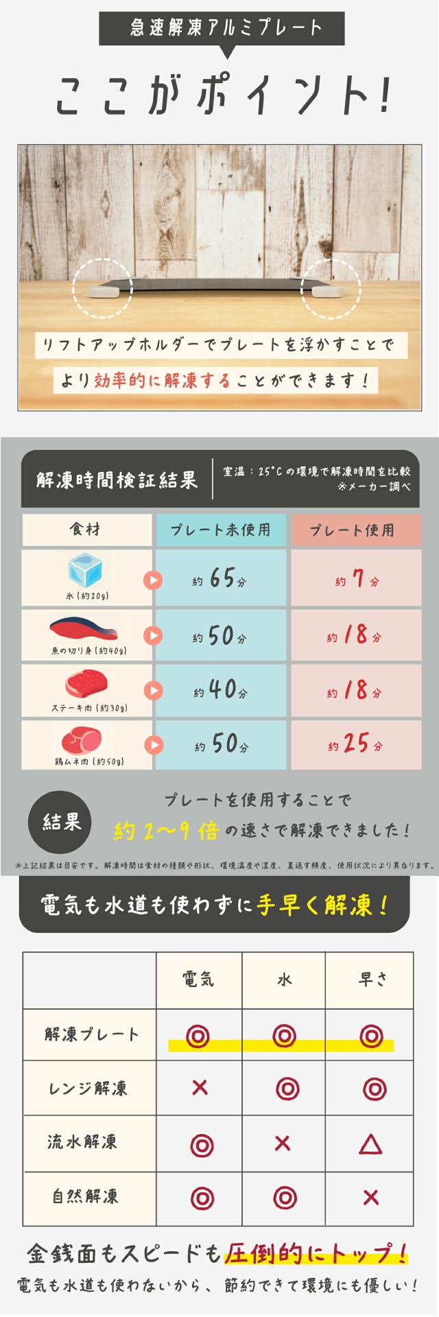 カクセー  急速解凍アルミプレート リフトアップホルダー付き lp02