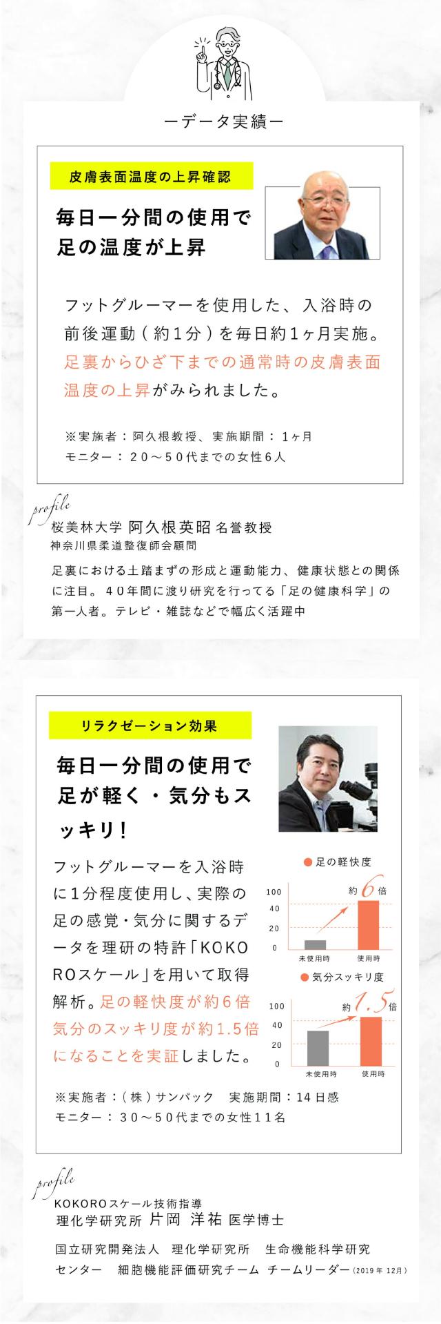 フットグルーマーグラン フットブラシlp11