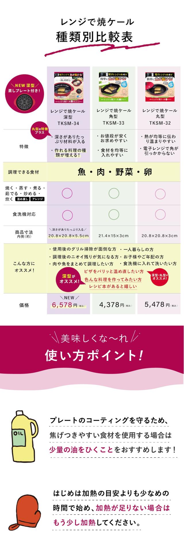 レンジで焼ケール 12