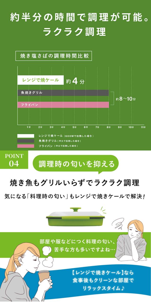 レンジで焼ケール 04