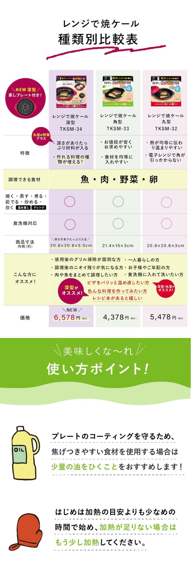 レンジで焼ケール 09