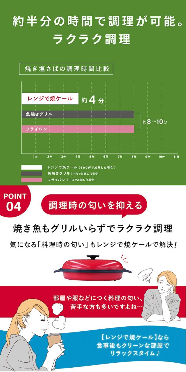 レンジで焼ケール 04