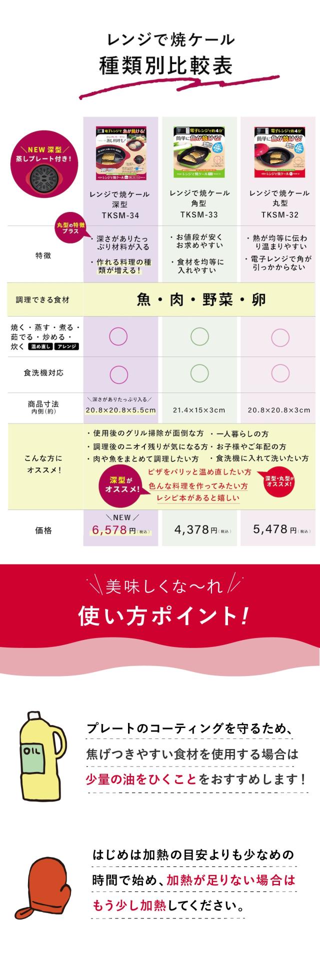 レンジで焼ケール 09