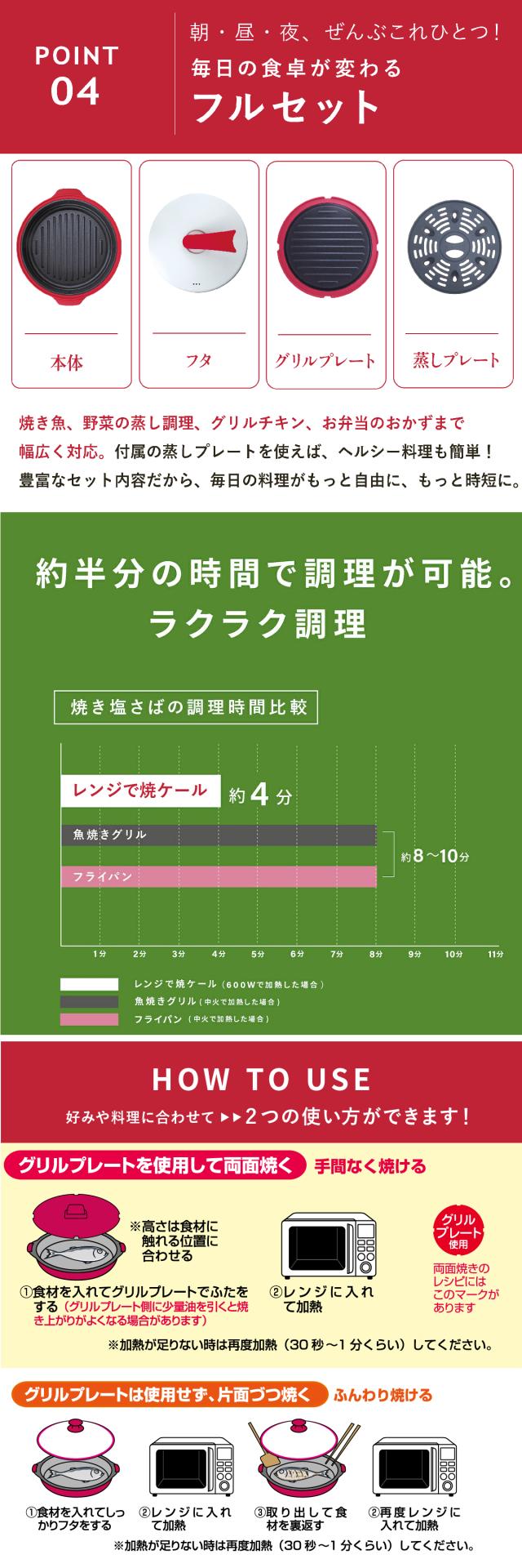 レンジで焼ケール両面焼き05