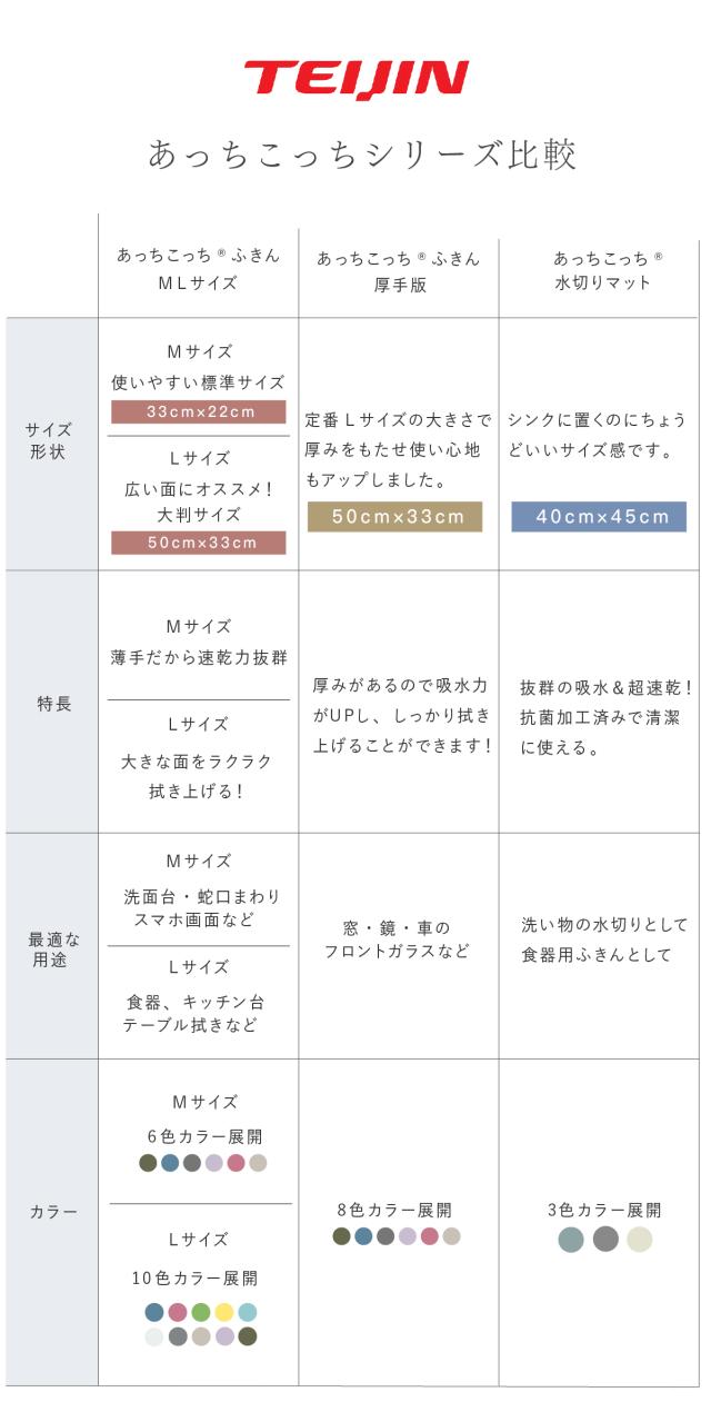 あっちこっちふきん 選び方