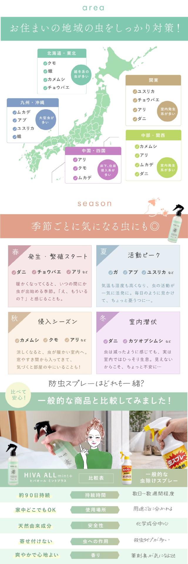 ヒバオールミントプラス lp05