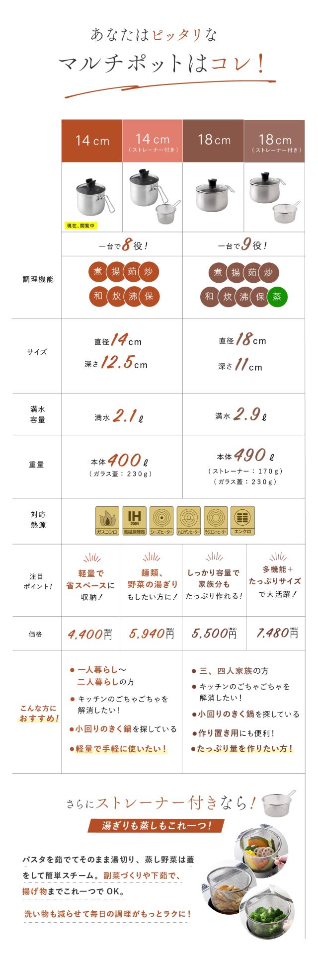 マルチポット 14cm lp09