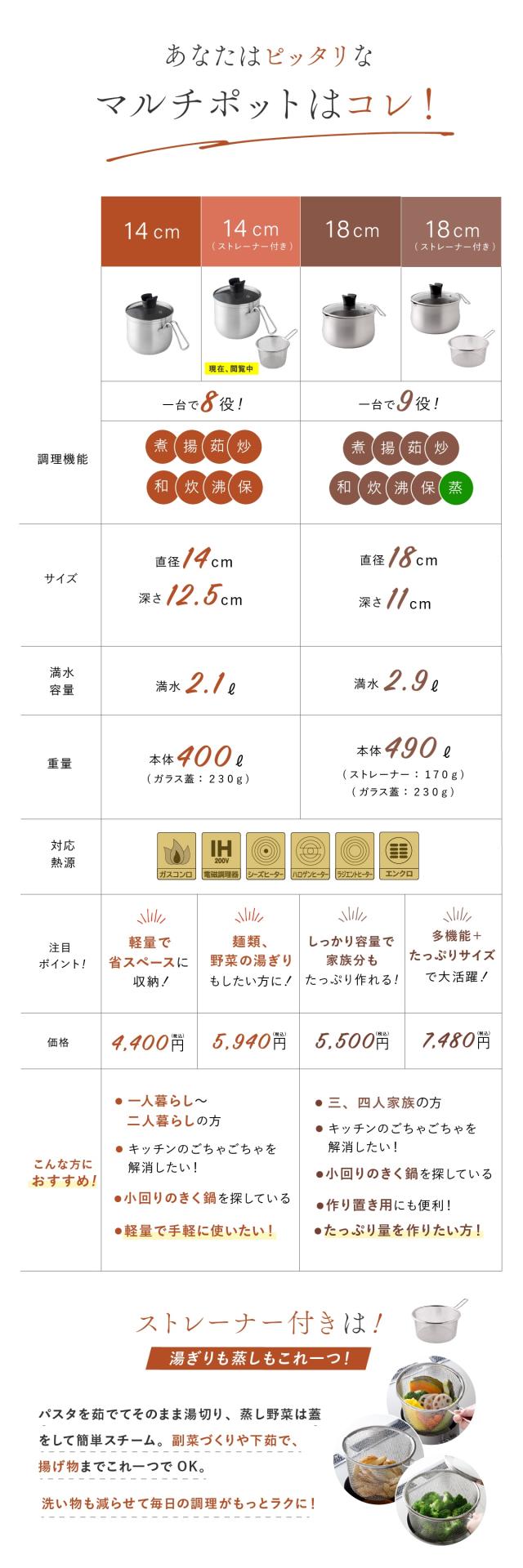 マルチポット ストレーナー付き lp10