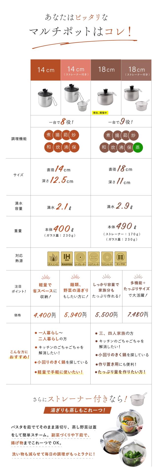 マルチポット 18cm lp09