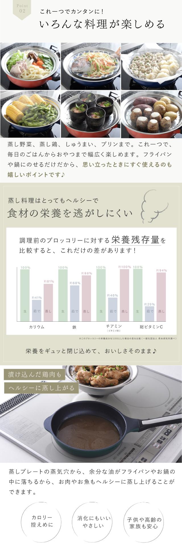 のせるだけで簡単蒸し器  lp04