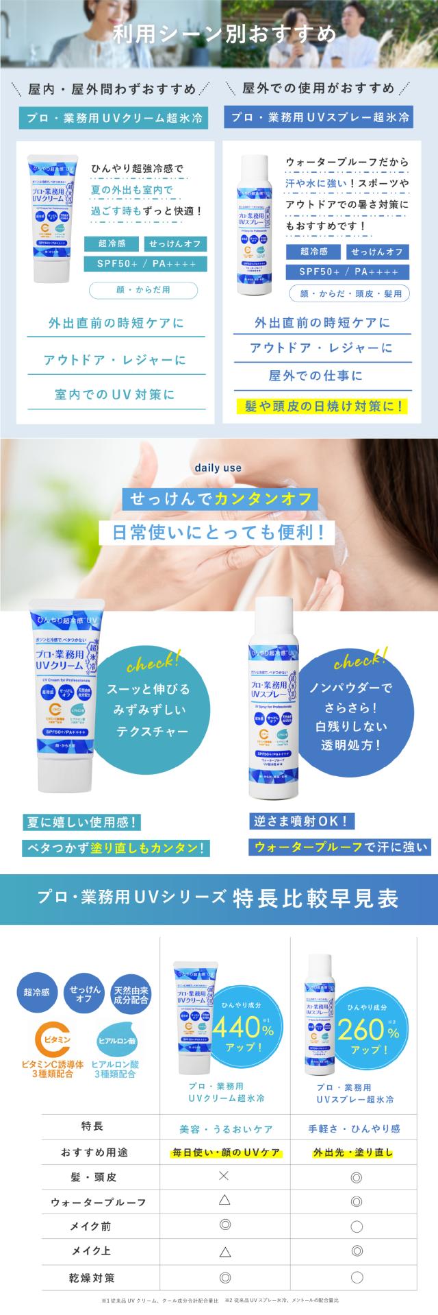プロ業務用UV超氷冷 lp06