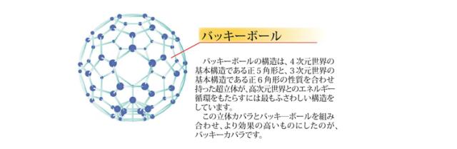 ゴッドハンドレッドシート