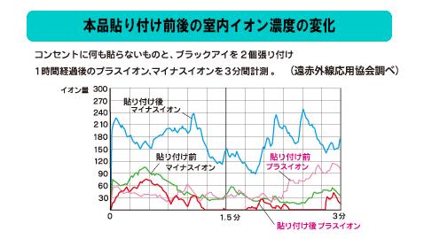 丸山式コイルブラックアイ