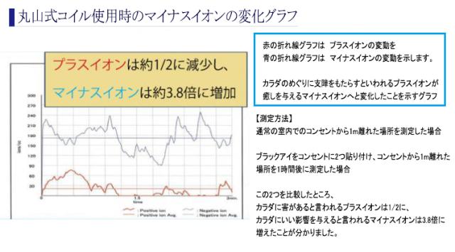 冬バーゲン 丸山式コイル ブラックアイ30個入 電磁波対策 丸山式 遠赤外線 その他印鑑 ハンコ Revuemusicaleoicrm Org