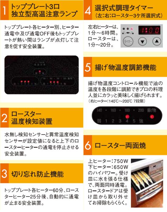 スーパーラジエントヒーター FG600TR特徴