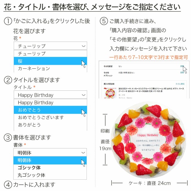 誕生日花ケーキ メッセージプリント フレッシュ生クリームのフルーツデコレーションケーキ