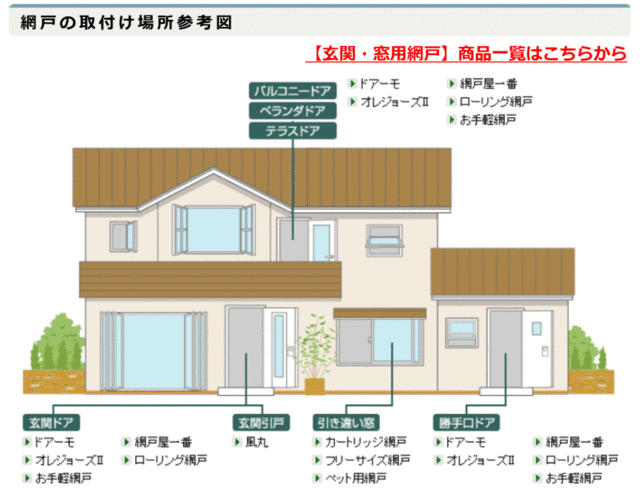 法人配送限定】 セイキ販売 出入口 玄関ドア用 網戸 DRM-189 ドアーモ