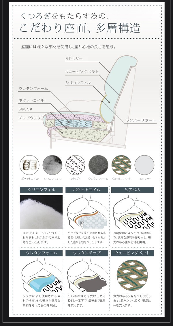 2023新品 ソファ カウチソファ 合皮 ラブソファー ポケットコイルの通販はau PAY マーケット - アウトレット家具リバップ|商品 2人掛けソファ ソファー ハイバック 2P 二人掛けソファ 合成皮革 レザー 正規激安