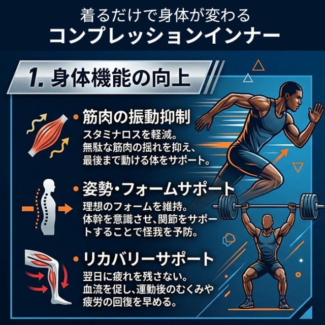 【送料無料】 着るだけで引き締める、メンズ加圧半袖シャツ