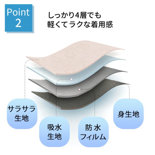 【送料無料】 多い日も快適 吸収型・速乾サニタリーショーツ
