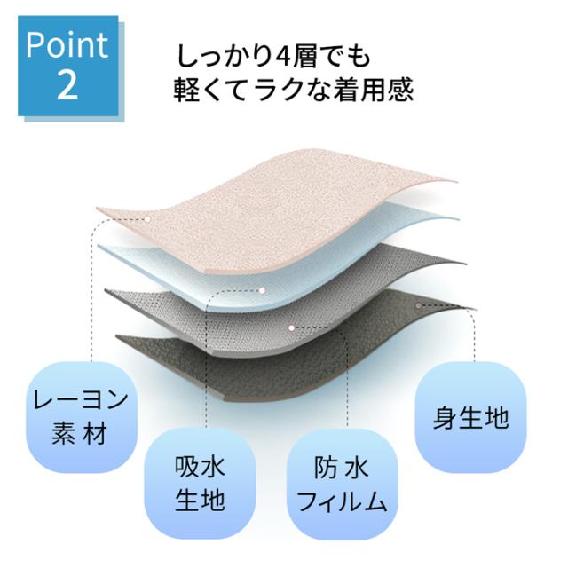 【送料無料】 多い日も安心 吸水型サニタリーショーツ