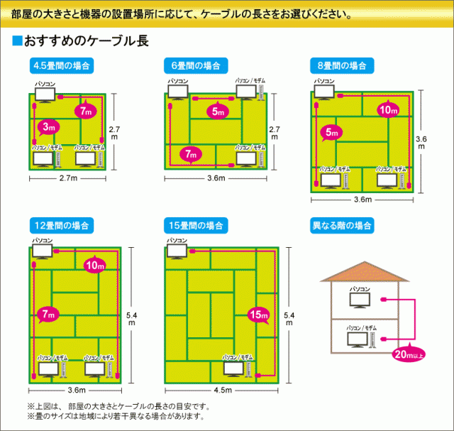 格安日本製 送料無料 単線 ライトグレー CML-C5E300MLGの通販はau PAY マーケット - アダチカメラ|商品ロットナンバー:276779658 LANケーブル 300m巻き 未加工 CAT5e ストレート 本物保証