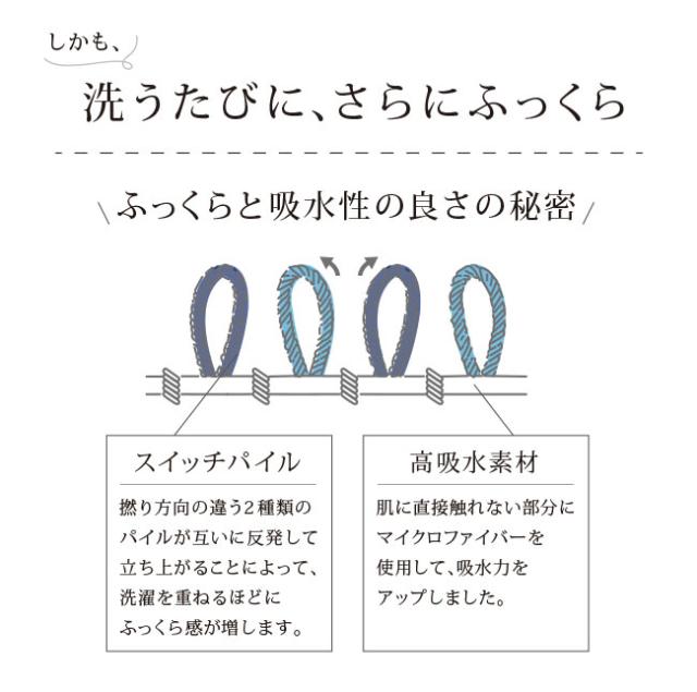 サウナマット サウナタオル ココチエナ ミニバスマット